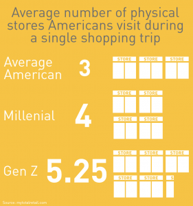 retailers stats